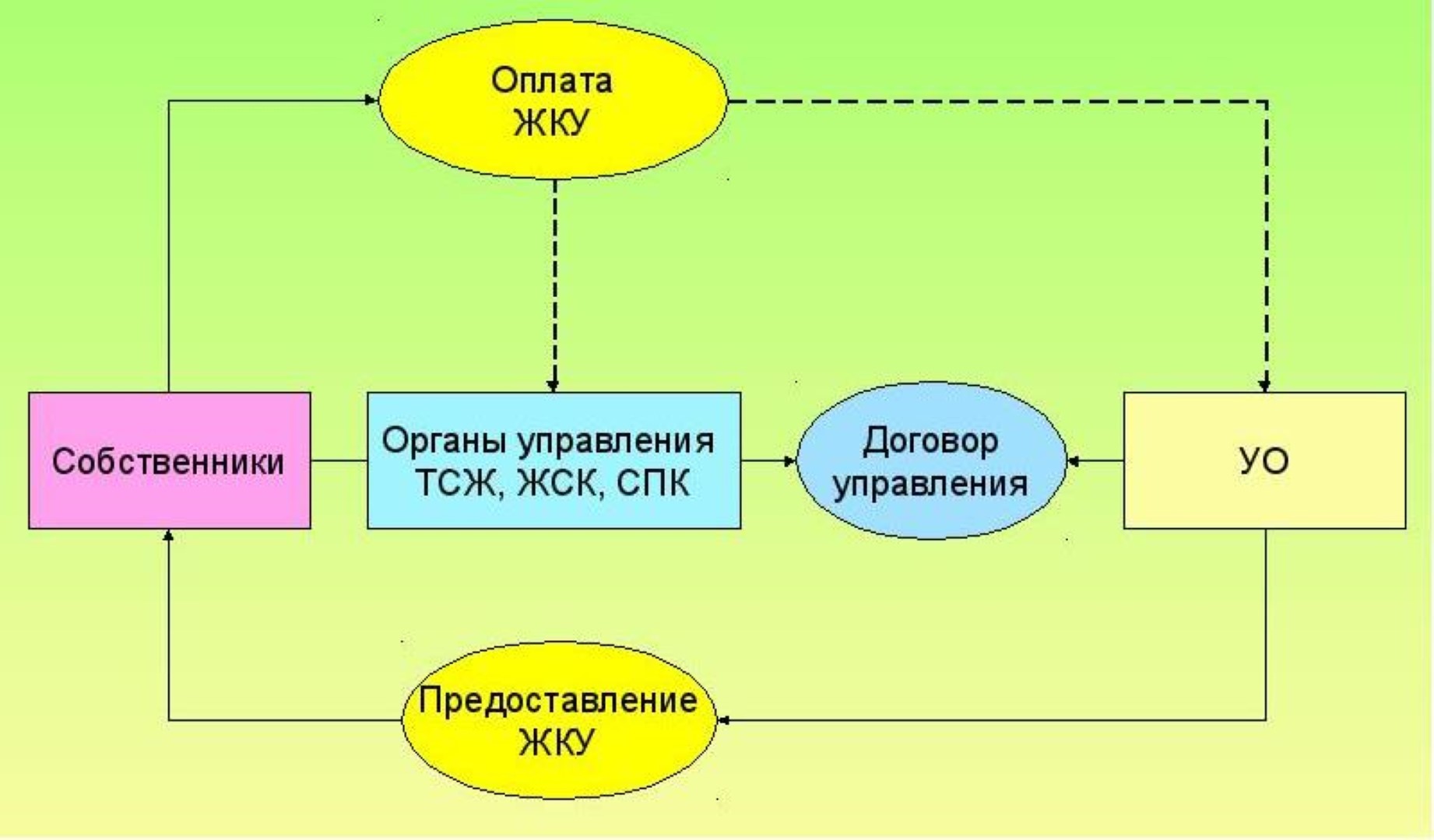 Образец договор управления