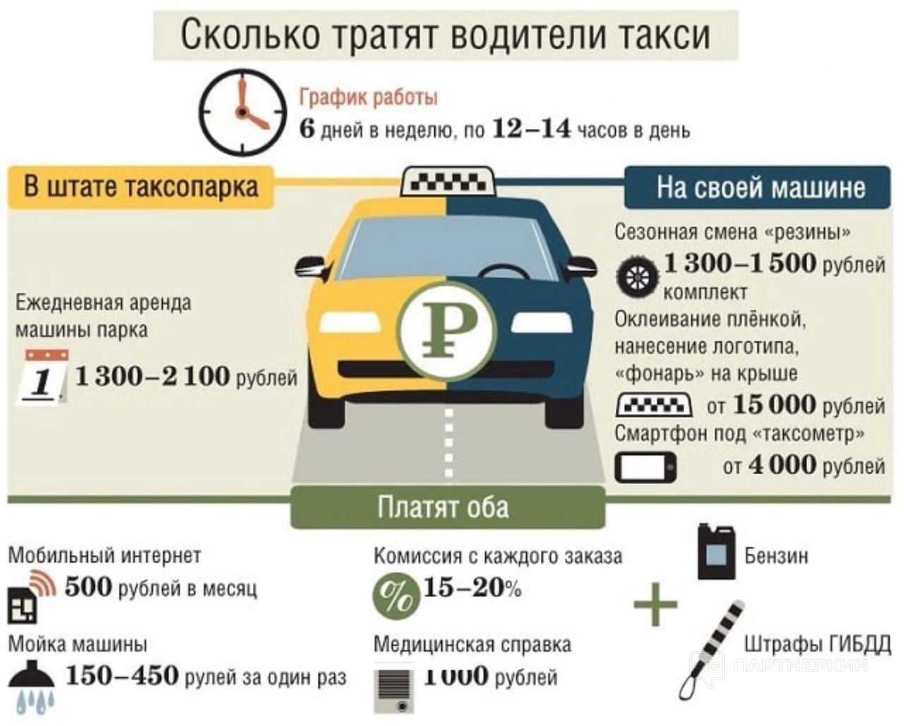 Водитель такси стаж. Каким машинам Монжа таксават. Сколько будет стоить такси. Количество таксистов в Москве. Своя машина в такси.