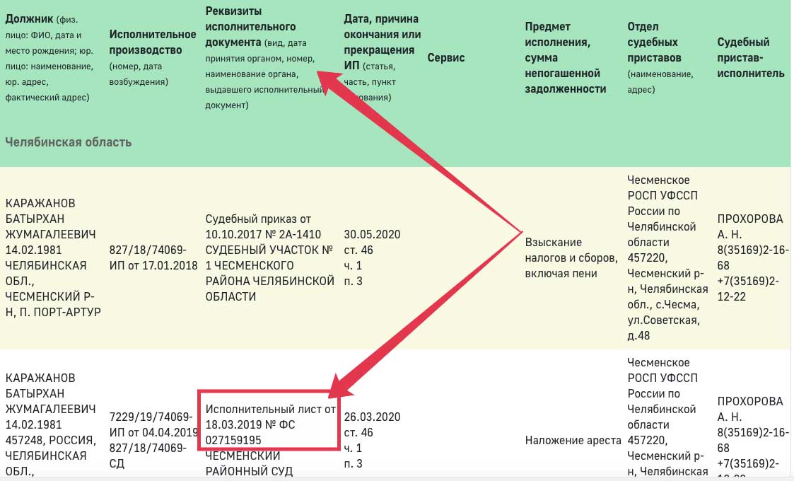 Через сколько дней блокируется карта после возбуждения исполнительного производства